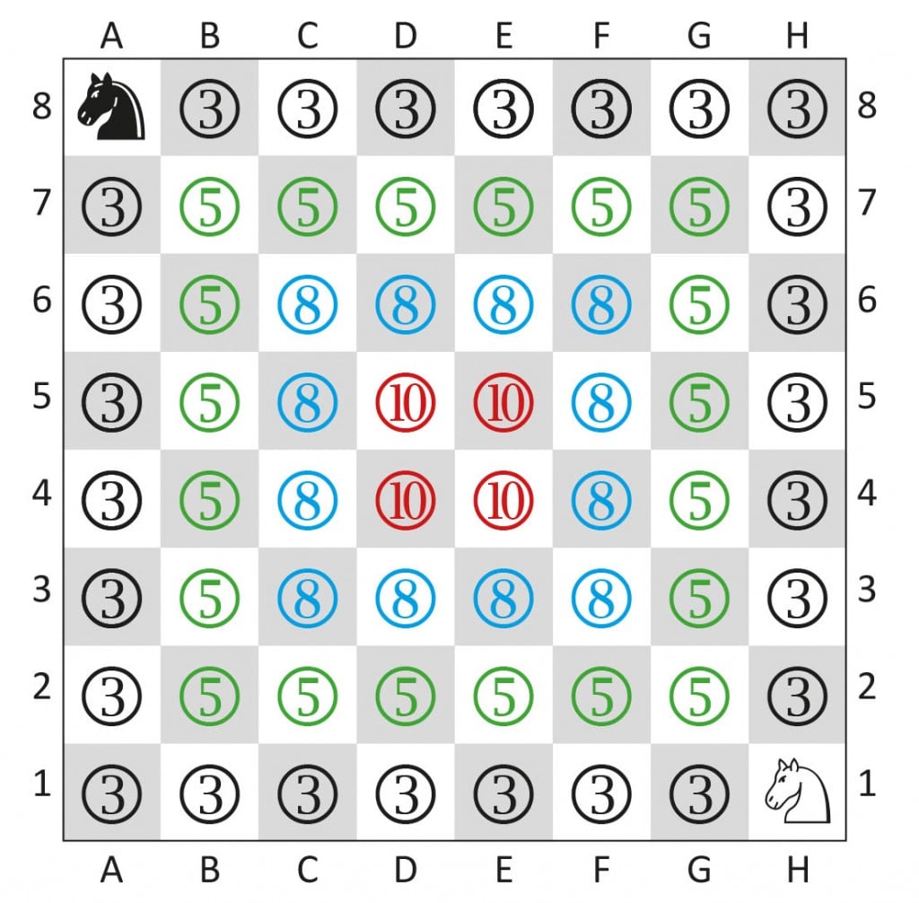 Werkvorm: Paardrekenen